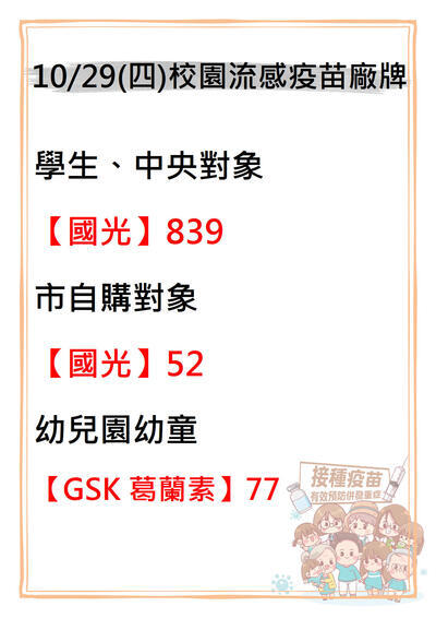 10/29流感疫苗施打廠牌
