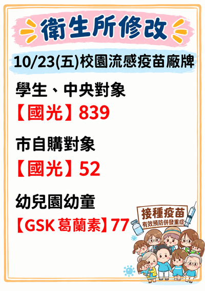 更新: 10/23(五)正義國小-校園流感疫苗廠牌(衛生所修正)